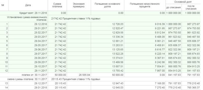 Калькулятор частичного погашения ипотеки в Сбербанке