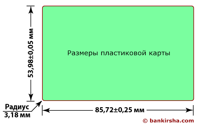 Карта изготавливается