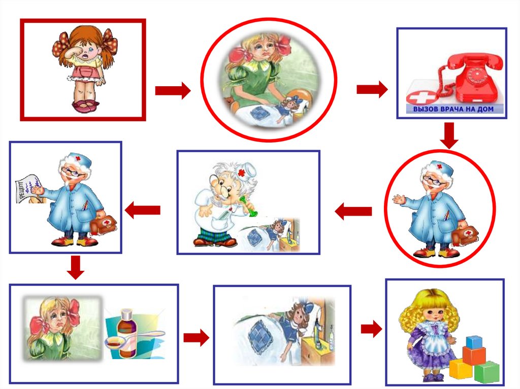 Карты сюжетно ролевым играм. Алгоритм сюжетно ролевых игр для детского сада. Алгоритм сюжетно-ролевой игры больница. Алгоритм игровых действий по сюжетно ролевой игре. Алгоритмы к сюжетно ролевой игре врач.
