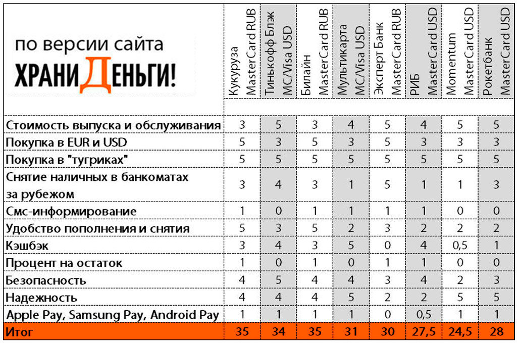 Можно ли картой мир оплачивать покупки за границей