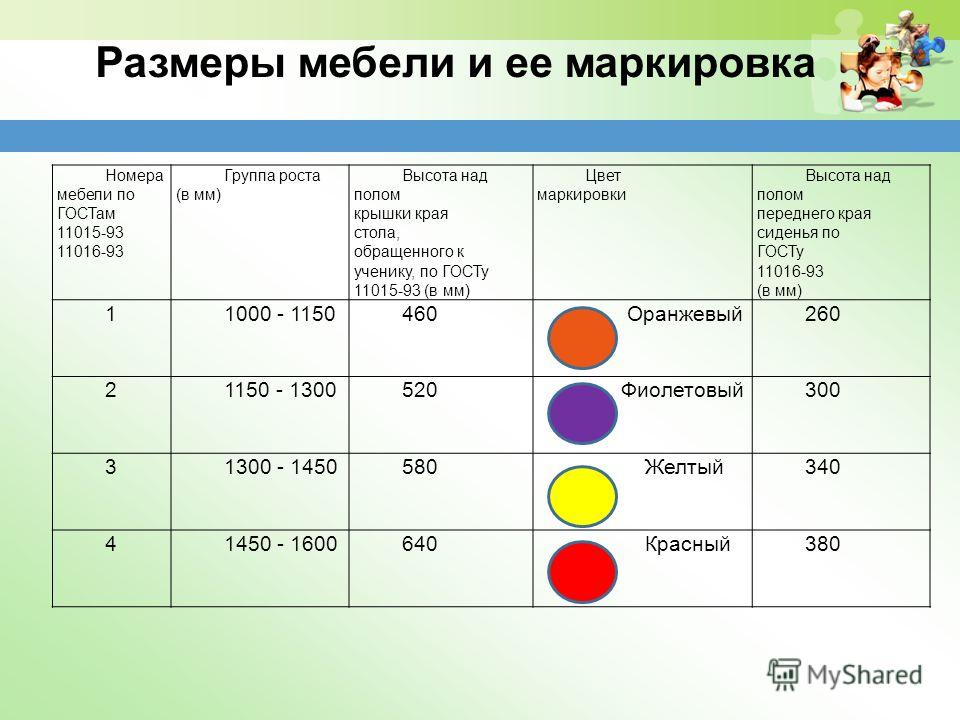 Картинка санпин в доу