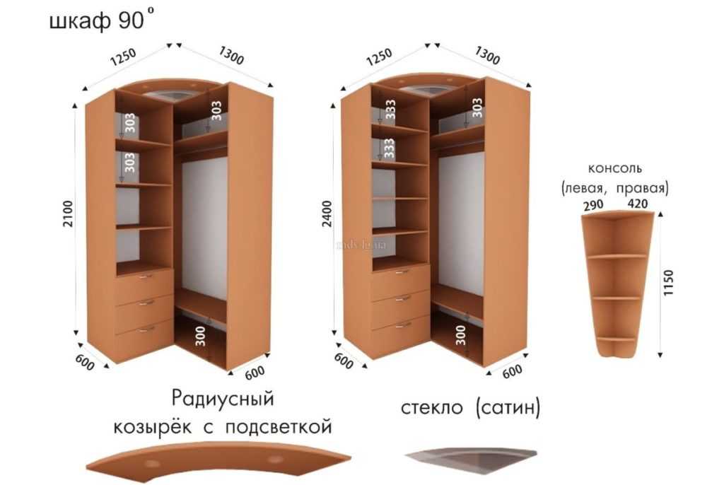 Рассчитать фасад углового шкафа