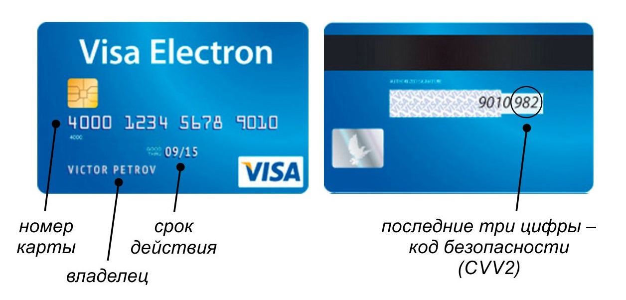 Основная платежная информация карты Visa Electron