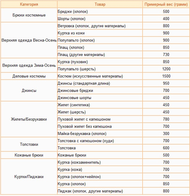 Сколько весит примерно 1 фото