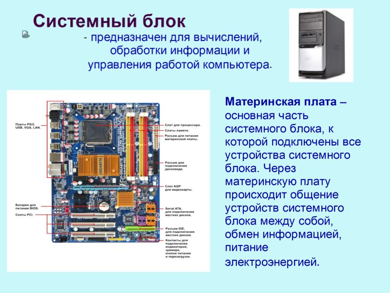 Системный блок из чего состоит картинки