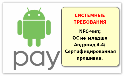 Приложение пей на андроид. Android требования к сайту. СПБ пей для андроид.