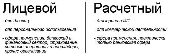 Разница между лицевым счетом и расчетным