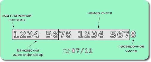 Почему можно увидеть 18 цифр на карте Сбербанка?