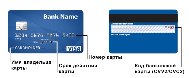 Генератор номеров кредитных карт: поддержка EXP и CVV