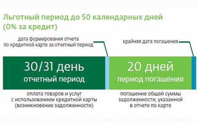 Нюансы использования кредитной карты: виды, выбор, использование, расчет по кредиту