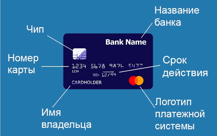Устройство банковской карты