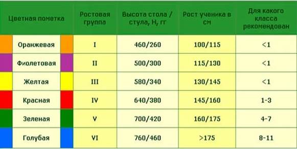 Санпин 2023 маркировка мебели. Таблица маркировки парт и стульев в школе по САНПИН. Маркировка парт в начальной школе. Маркировка мебели в начальной школе. Маркировка парт и стульев в начальной школе.