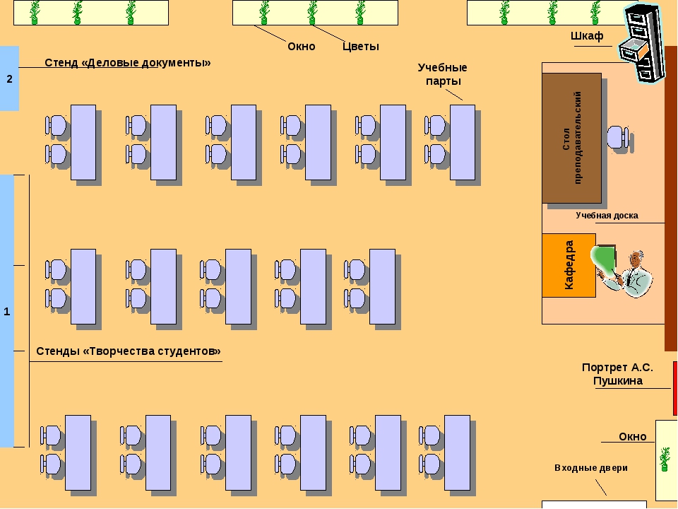 Правильно расставление. Схема кабинета САНПИН начальных классов. Схема класса. План кабинета.