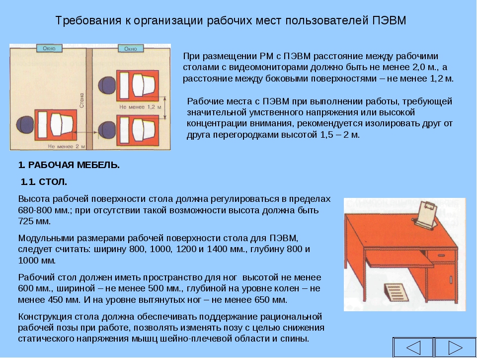 В каких случаях минимальный набор помещений входят. Требования к организации рабочего места. Требования к организации рабочих мест пользователей ПЭВМ. Организация рабочего места пользователя ПЭВМ. Требование к размещению рабочих мест.