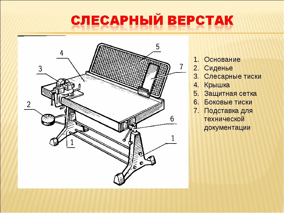 Внимательно рассмотри изображение столярного верстака