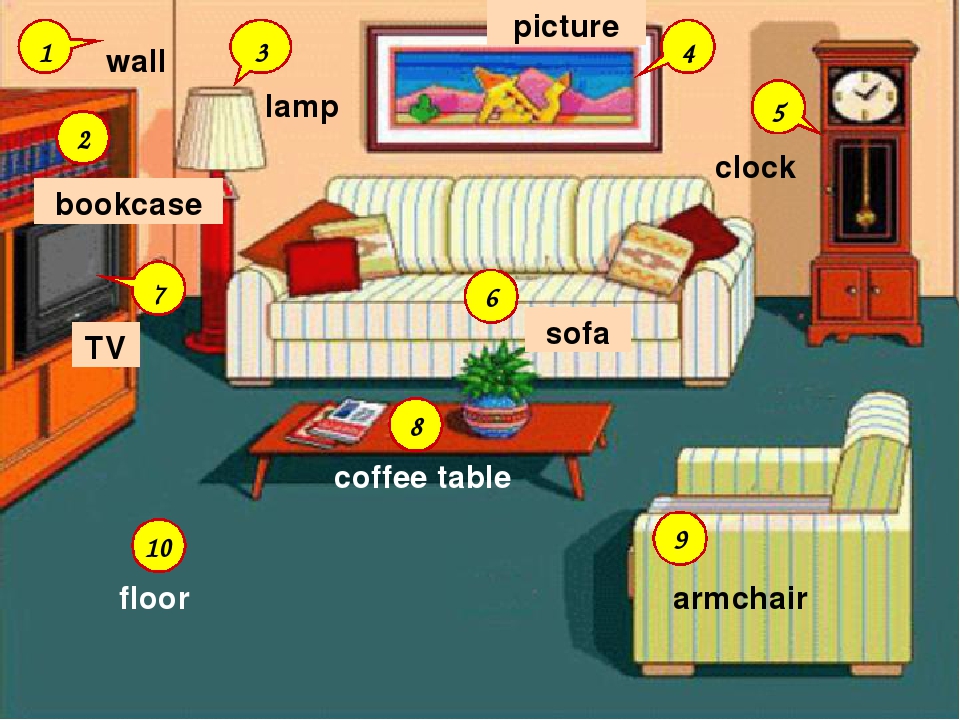 Описание комнаты на английском 3 класс с рисунком