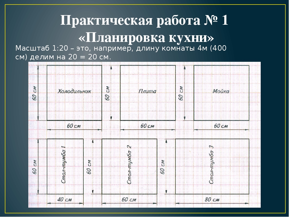 Практическая работа 3 изучение. План кухни в масштабе. Практическая работа по технологии. Практическое задание планирование интерьера кухни. План кухни в масштабе 1 20.