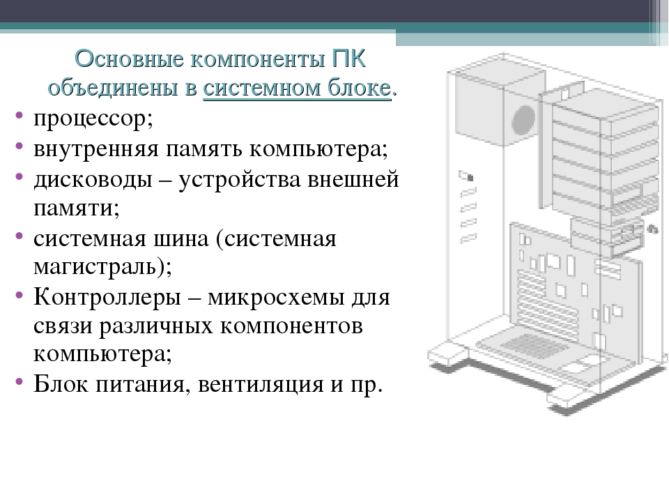 Устройство блока компьютера. Основные компоненты системного блока. Основные составляющие системного блока. Основные элементы персонального компьютера. Чертеж системного блока компьютера.