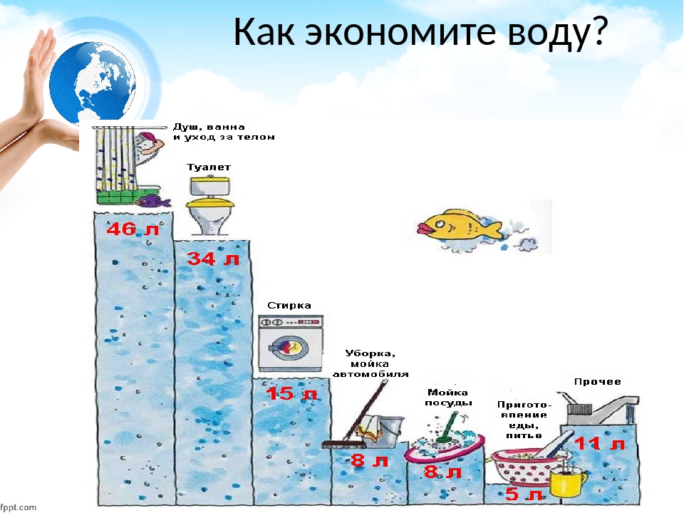 Экономия холодной. Как сэкономить воду. Как экономить воду. Экономия расхода воды. Как сберечь воду.