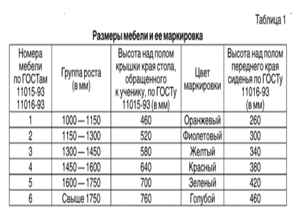 Правила маркировки мебели различного назначения