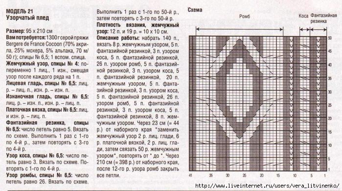 Связать плед для новорожденного спицами схемы фото и описание