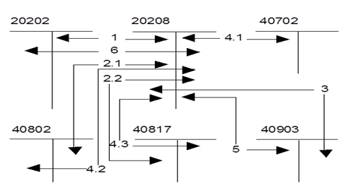 Инкассация банкоматов