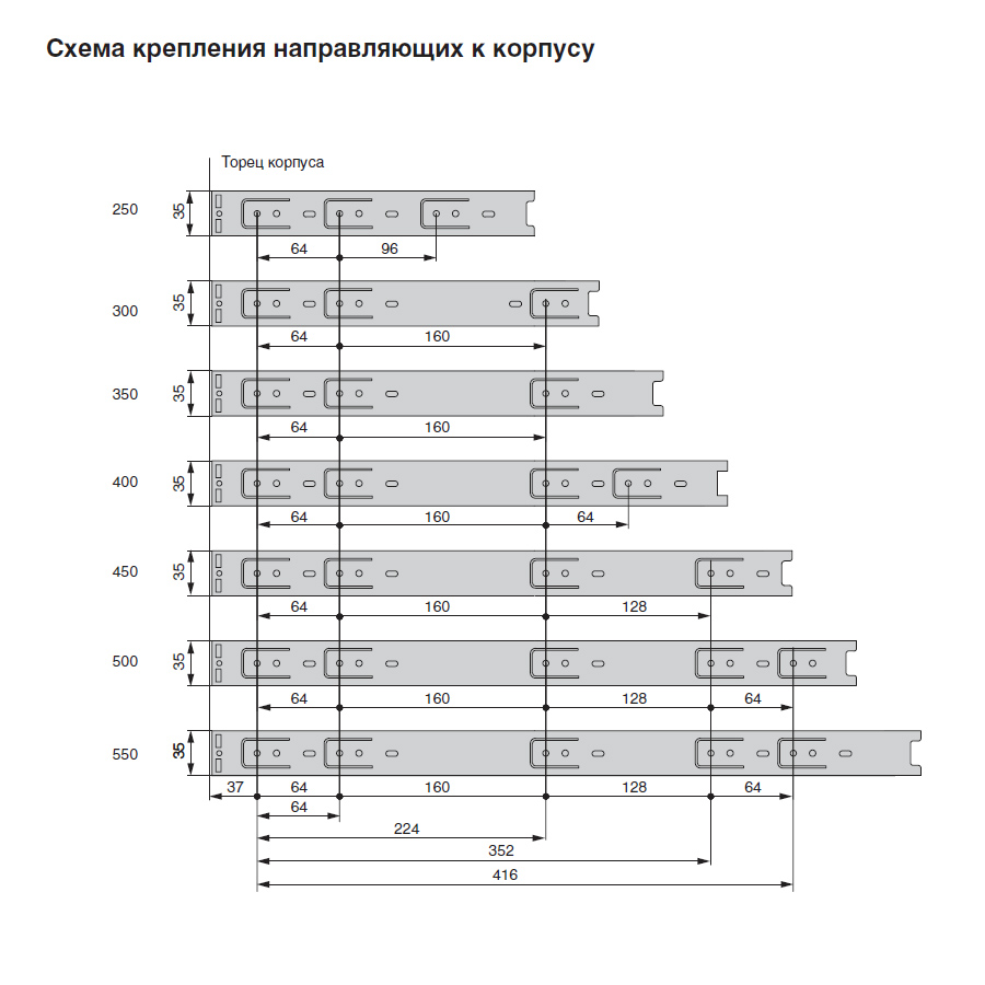 Схема присадки направляющих боярд