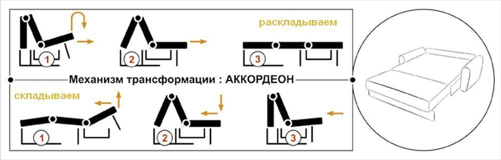 Схема сборки кресла кровати