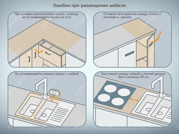 Правильно расположить мойку на кухне