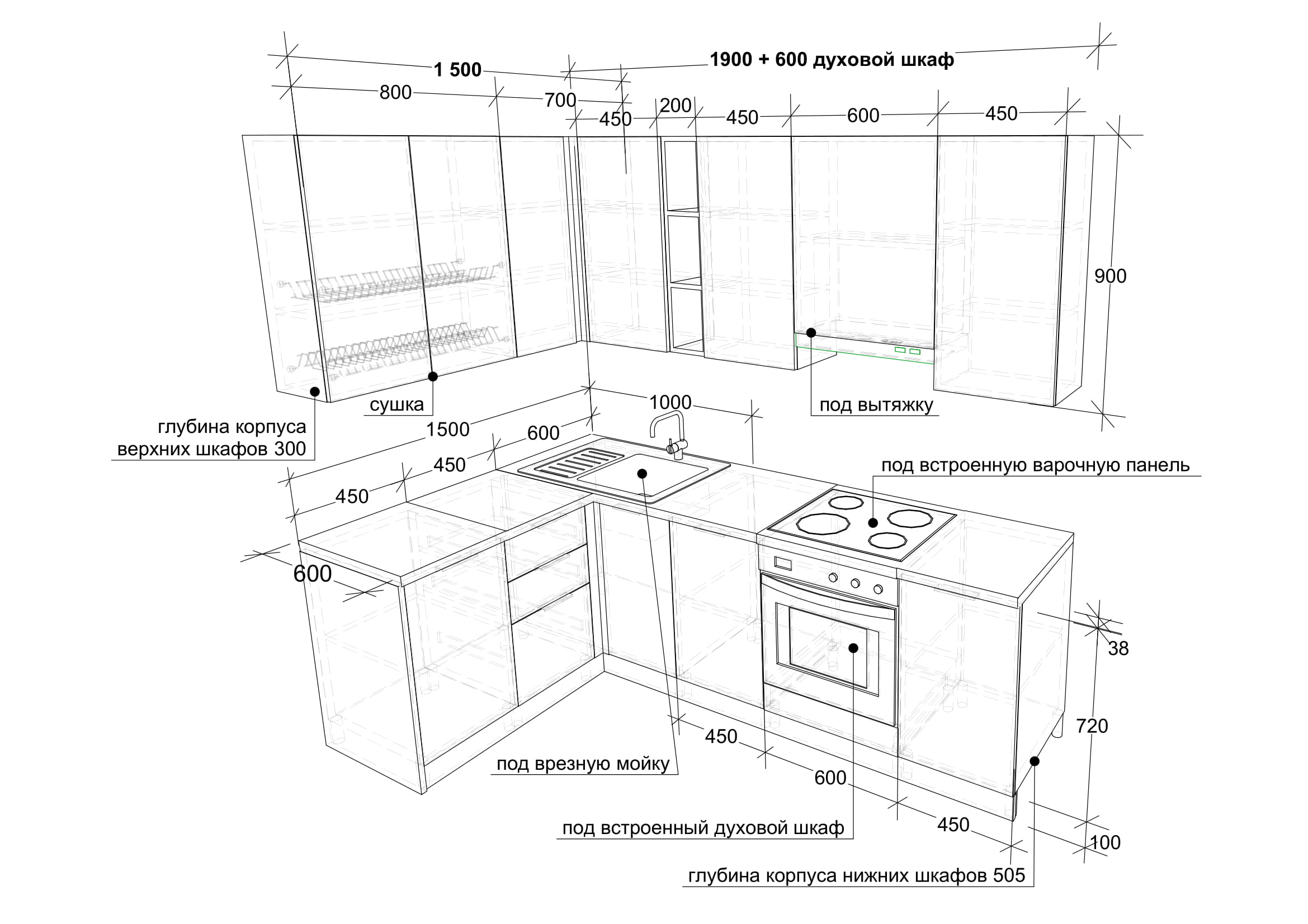 Размеры кухонного фартука стандарт