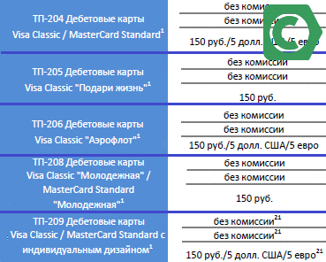 выпуск нового пластика