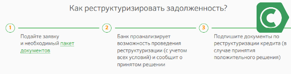 этапы проведения изменений условий погашения задолженности