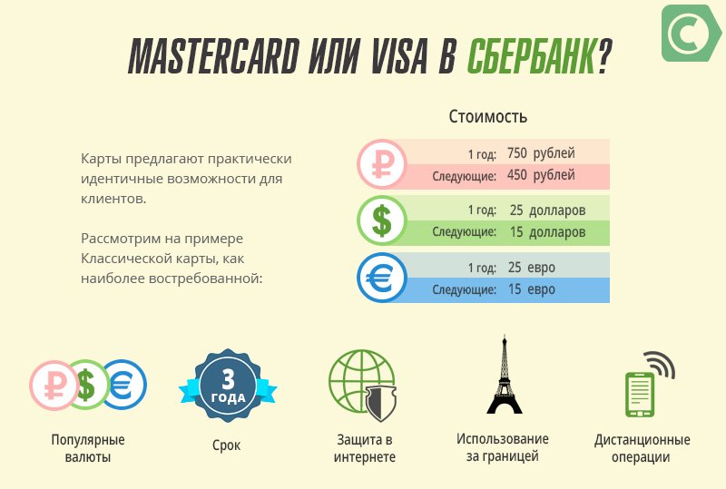 Чем отличаются карты visa и mastercard сбербанк