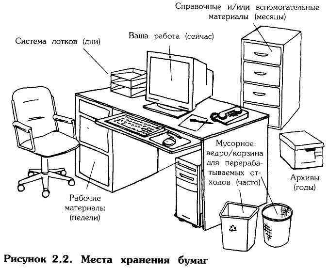 Организация рабочего места картинки