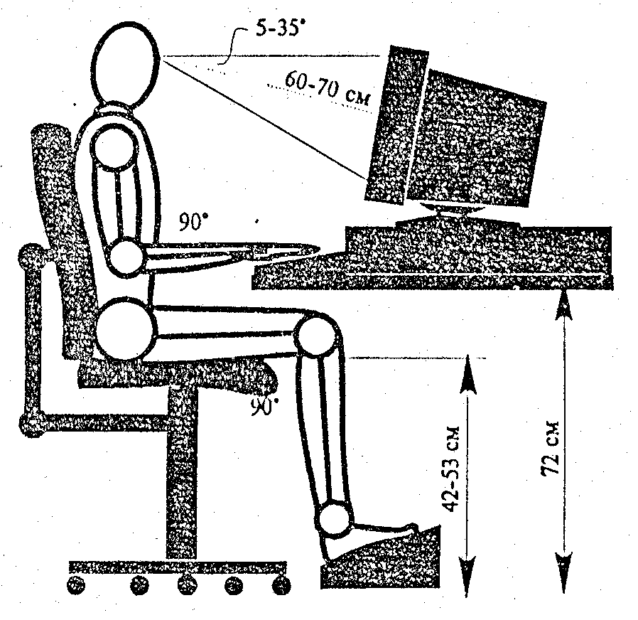 Эргономика рабочего места за компьютером картинки