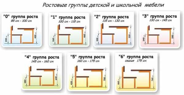 Таблица маркировки мебели в детском саду по санпину 2021