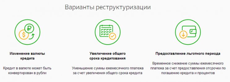 Реструктуризация и отсрочка по кредиту