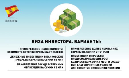 виза инвестора в Испании