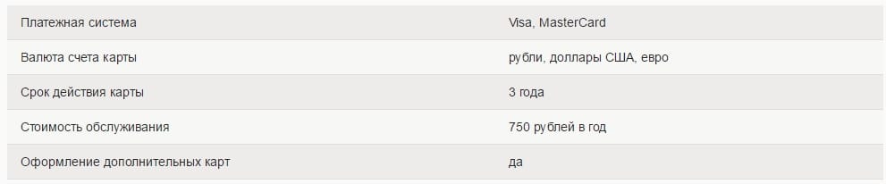 условия по дебетовой карте сбербанка visa classic
