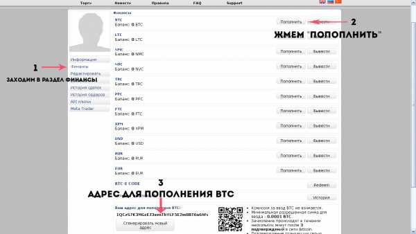15000 биткоинов в рубли