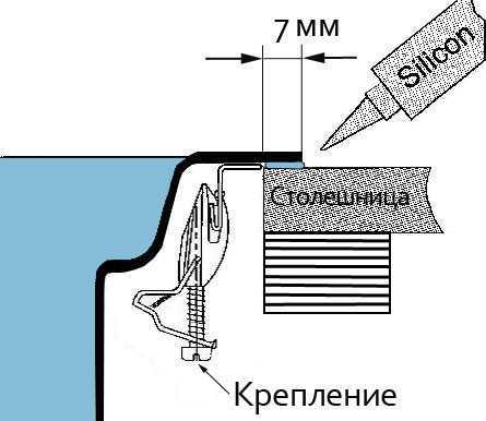 Крепление раковины к столешнице крокодильчиками