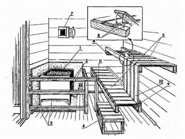 Схема полков в парилке бани