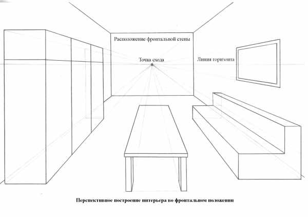 Dizajn Interera Kak Risovat Kak Nauchitsya Krasivo Risovat Nachinayushemu Dizajneru Interera