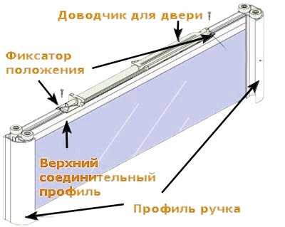 Доводчик шкафа купе ремонт