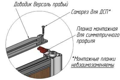 Установка доводчика шкаф купе