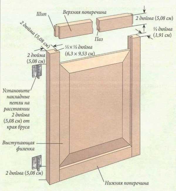 Дверцы из дерева для шкафов