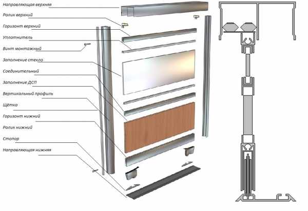 Конструкция дверей шкафа купе схема