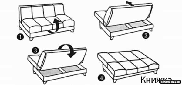 Все виды механизмов для дивана