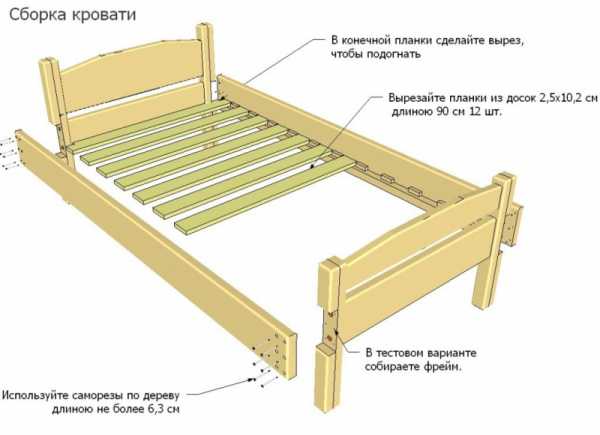 Изготовление кроватей своими руками чертежи