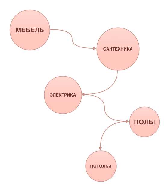 Как нарисовать паркет в paint